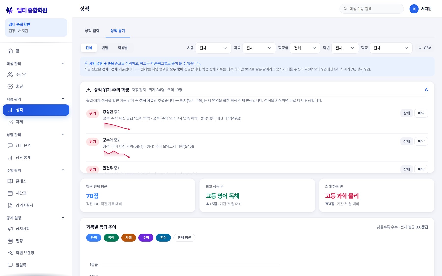 성적 통계 — 반·과목·학생별 평균 추이와 과목별 등급 추이