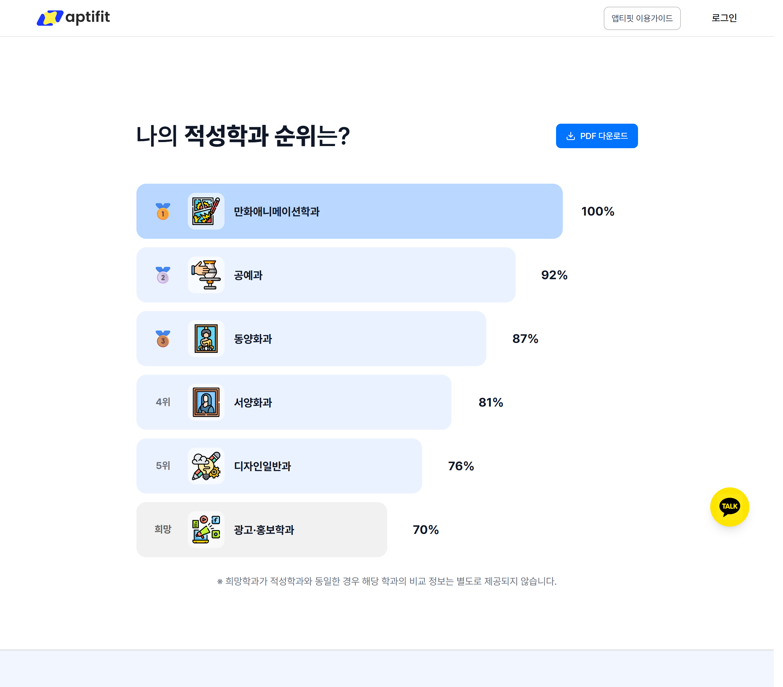 링크를 열면 이 화면이 뜬다 — 결과지 첫 화면의 적성 학과 1~5순위와 매칭률.