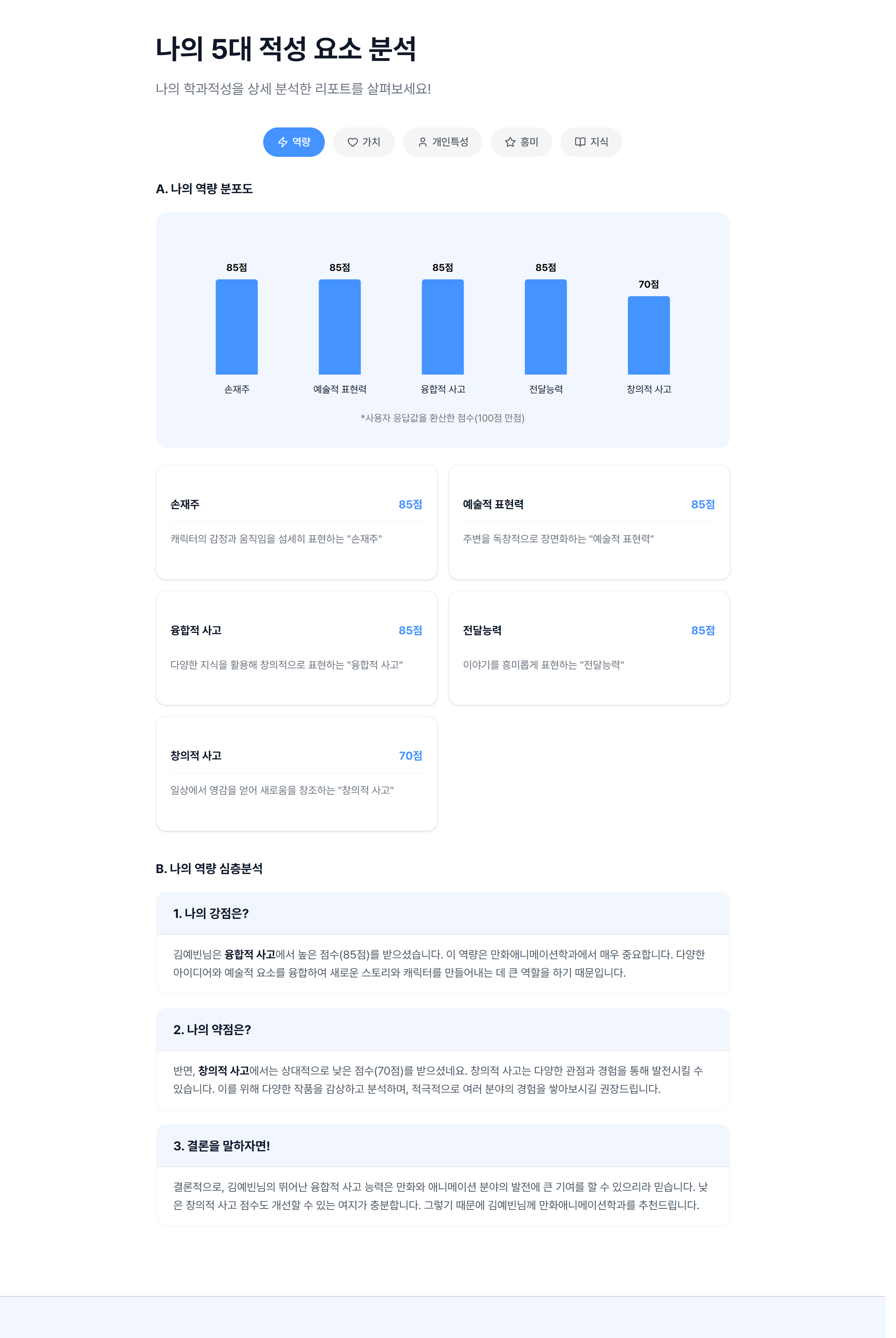 03 적성요소 분석 — 요소별 점수 막대 차트와 강점·약점·결론 3단 심층분석. 정량(ML)과 정성(LLM)의 결합을 보여 주는 대표 화면.