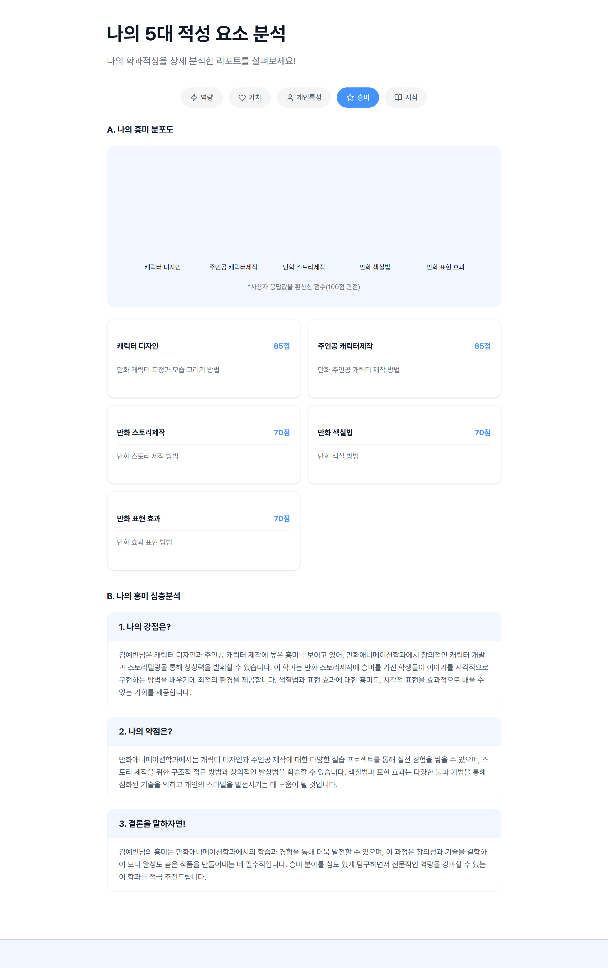 03 적성요소 분석 · 흥미 탭 — 5대 요소(역량·가치·개인특성·흥미·지식) 각각이 분포도와 심층분석의 동일한 구조를 갖는다.