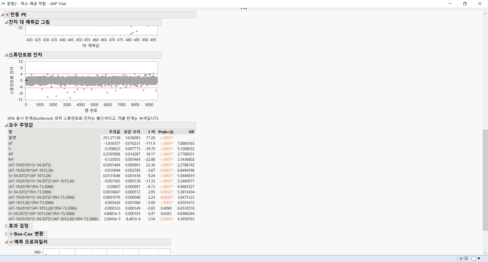 MLR 모수 추정값과 VIF. 교호작용항 이름에 중심화 값(AT−19.6519 · V−54.3072 · AP−1013.26 · RH−73.3066)이 그대로 붙어 있고, VIF는 최대 7.6869183(AT)로 모두 10 이하다. 위쪽 스튜던트화 잔차 그림은 행 번호에 대해 경향 없이 흩어져 있다.