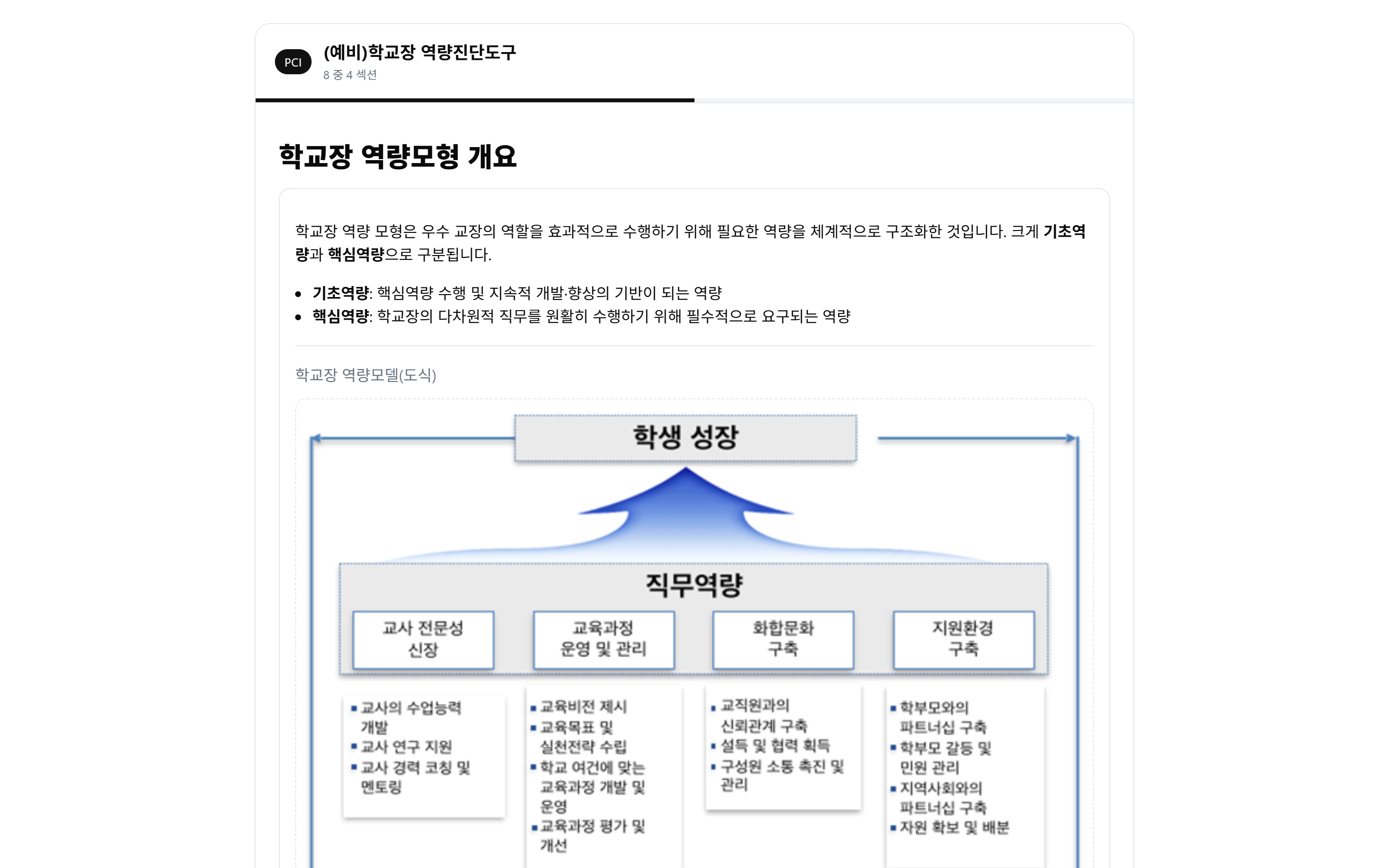 섹션 4 — 학교장 역량모형 개요와 도식