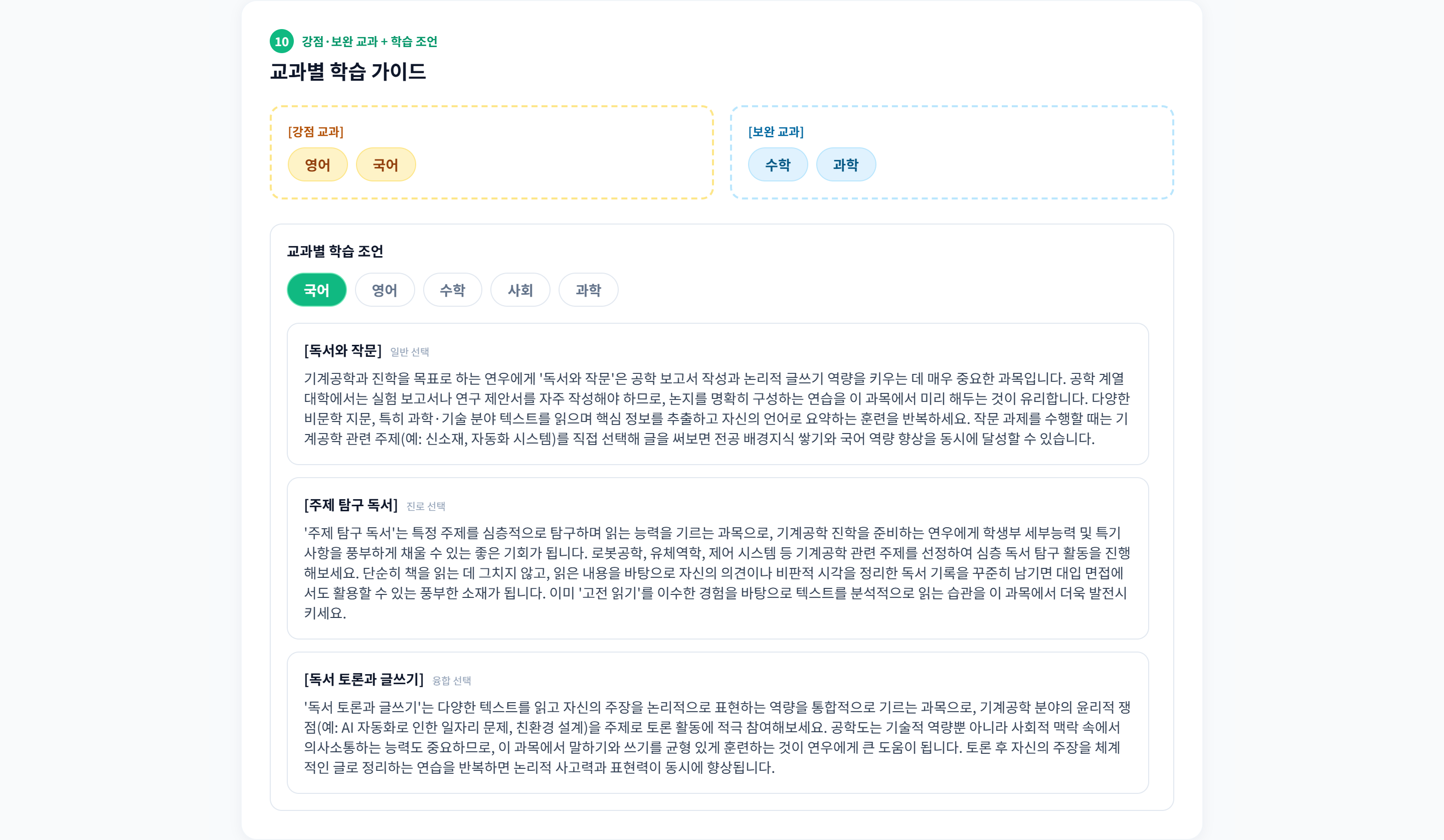 섹션 10 · 교과별 학습 가이드. 강점 교과(영어·국어)와 보완 교과(수학·과학)를 칩으로 표시하고, 국어 탭에서 '독서와 작문'·'주제 탐구 독서'·'독서 토론과 글쓰기'를 기계공학 진학과 연결해 조언한다.