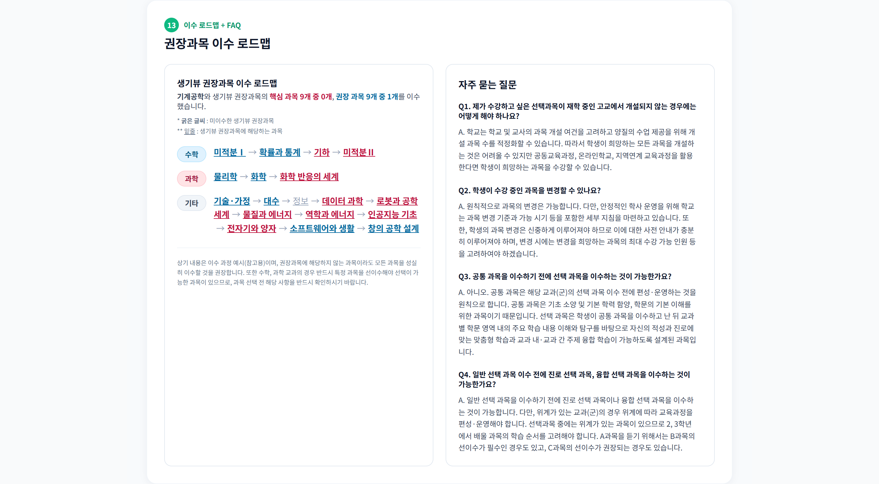 섹션 13 · 권장과목 이수 로드맵과 FAQ. 교과별 이수 순서를 화살표로 그리고 미이수 과목은 굵게, 권장과목은 밑줄로 구분한다. 오른쪽은 선택과목 관련 FAQ 4문항.