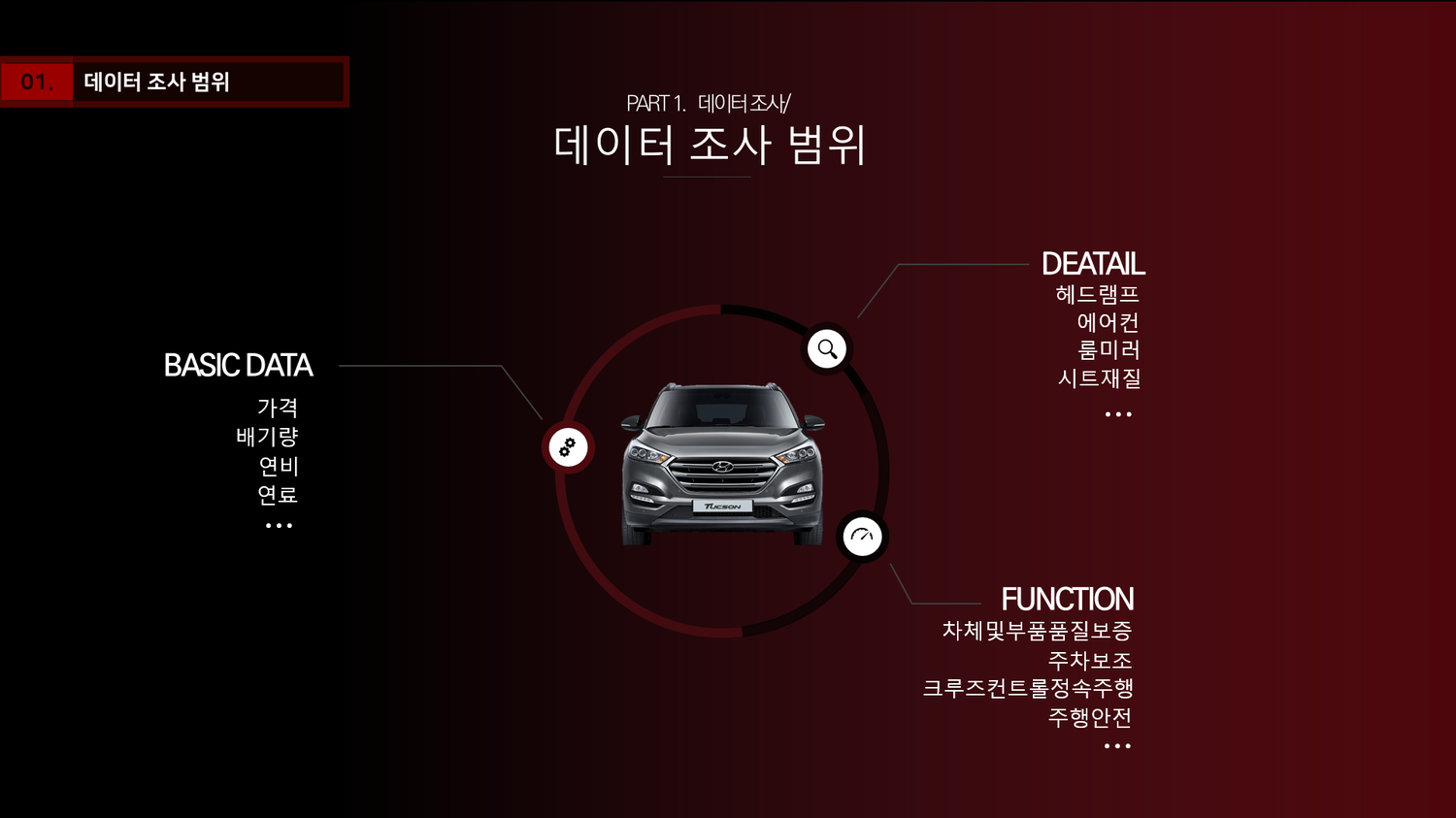 조사 범위를 BASIC DATA · FUNCTION · DETAIL 세 층으로 나눈 변수 설계도