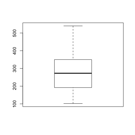 EDA에서 그린 변수별 BoxPlot 중 첫 번째 — 값의 범위는 약 100~540, 중앙값은 270 부근이다(시멘트).