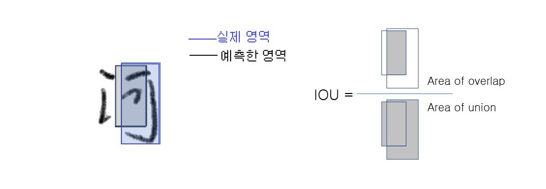 IoU 계산 방식 — 실제 영역과 예측 영역의 교집합을 합집합으로 나눠 위치까지 맞게 찾았는지 본다