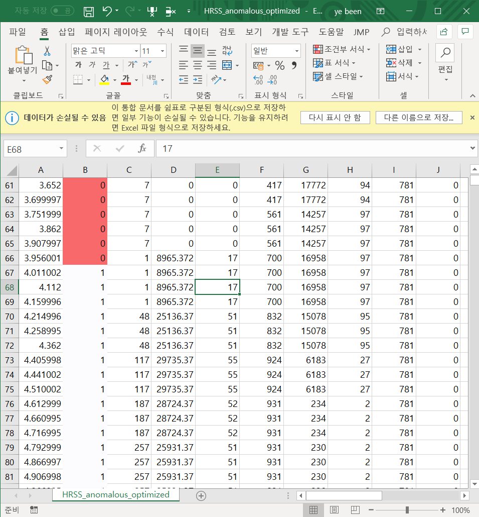 최적화 벨트의 원자료 화면. 66행의 3.956001에서 고장 라벨이 아직 0(정상)이고 67행의 4.011002에서 1(고장)로 바뀐다. 이 두 시각이 곧 관측 구간 하나의 양 끝이다.