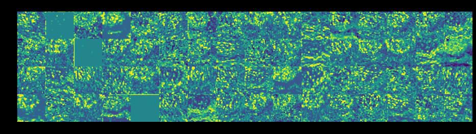 다른 레이어의 activation map — 밝은 점이 또렷해지는 한편, 아무 무늬 없이 단색으로 비어 있는 칸이 섞여 있다. 보고서는 이 공백을 “해당 레이어의 필터가 주어진 입력에서 일치하는 패턴을 찾지 못했을 때” 생기는 것으로 설명했다.