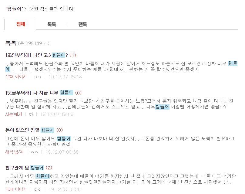 네이트판에서 '힘들어'로 검색한 결과 화면 — 총 298,149개가 잡히고, 성적·친구 관계·돈 문제 등 서로 다른 이유의 고민이 한 화면에 섞여 나온다.