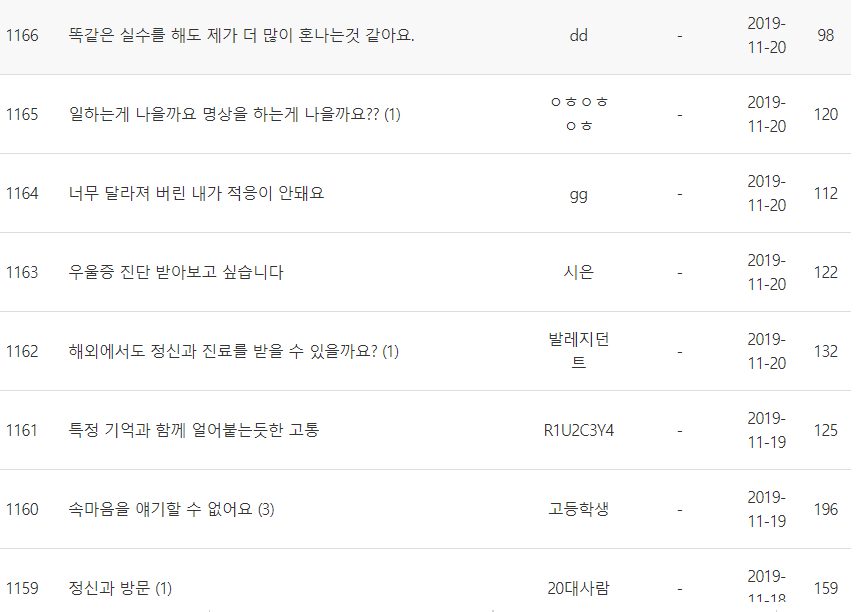 두 번째 수집원인 정신의학신문 '무엇이든 물어보세요' 게시글 목록 — 2019년 11월 중순의 글 번호와 조회수가 그대로 찍혀 있다.