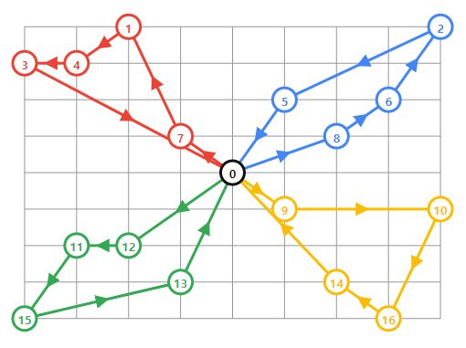 같은 지점 집합을 차량 4대가 나눠 맡은 해. 색 하나가 차량 한 대의 경로다.